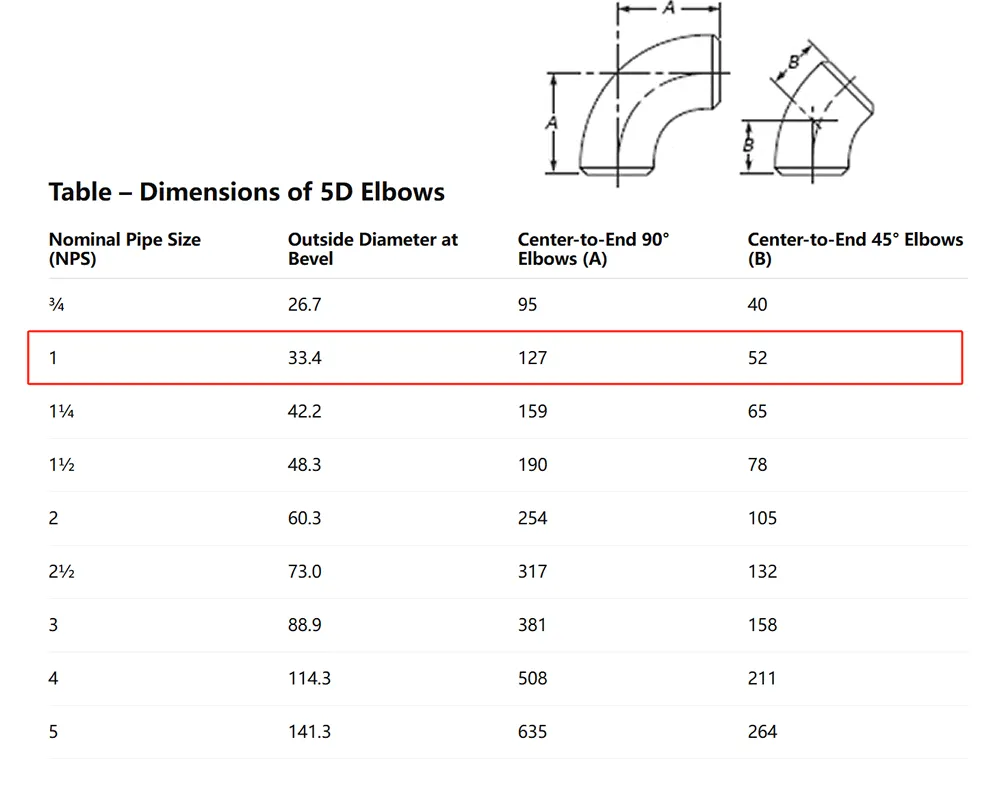 5D elbow data