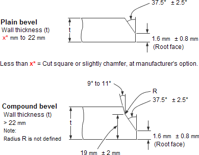 Butt Weld Pipe Fitting Bevel Overview
