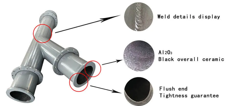 Ceramic lined pipe struction
