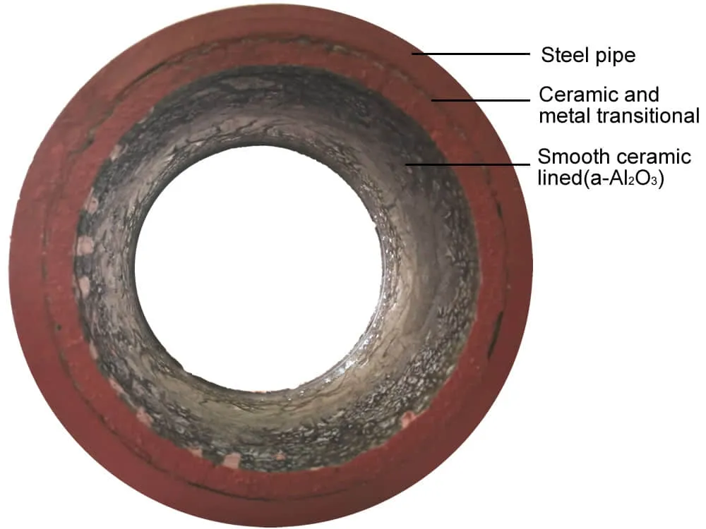 Ceramic lined pipe struction