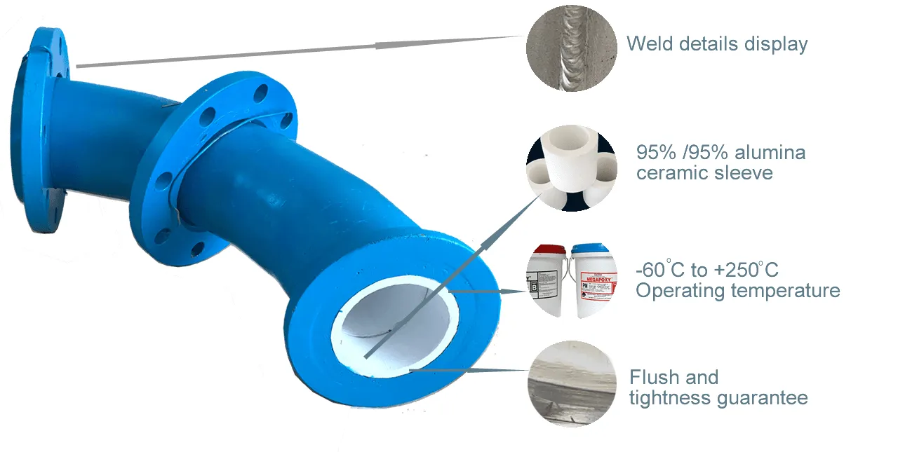 Ceramic Sleeve Lined Pipe Assembly Details