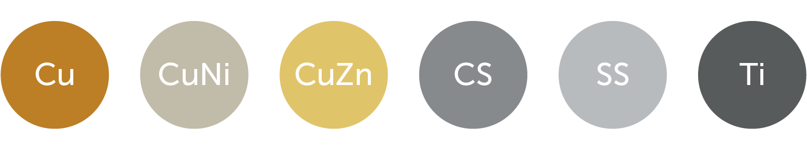 Fin tube material