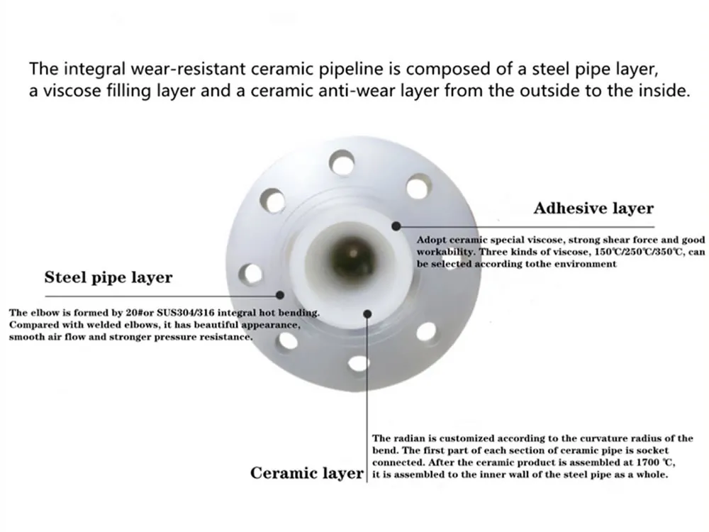 Ceramic Sleeve Lined Pipe