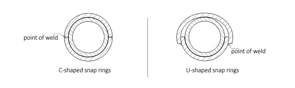 Snap Rings