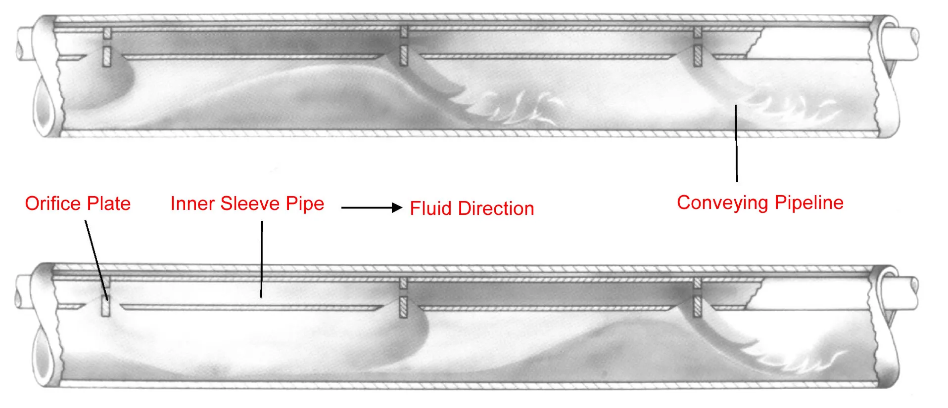 Double tube