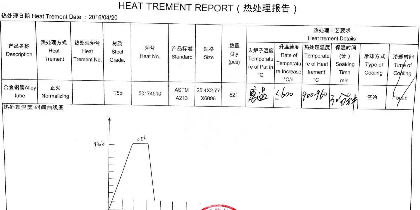 ASTM A213 T5b Seamless Alloy Tube