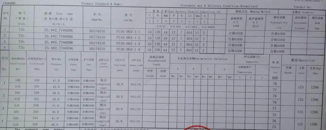 ASTM A213 T5b Seamless Alloy Tube