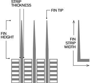 KL Type Fin Tube