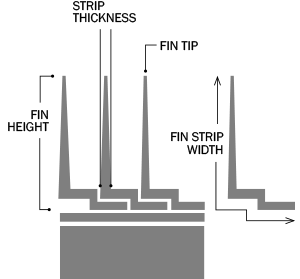 LL Type Fin Tube