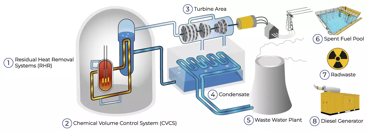 Nuclear Reactor