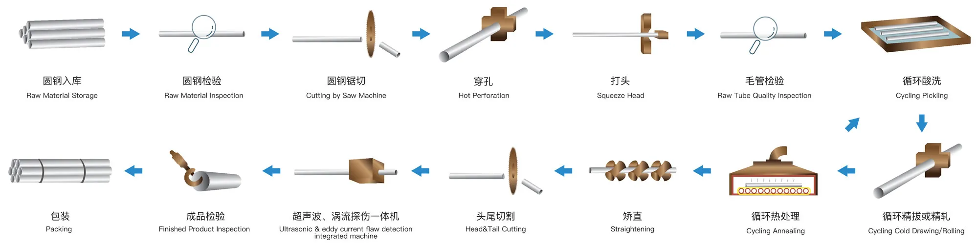 Shaped Steel Tubes