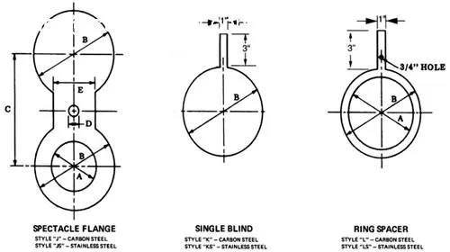 Spades and Spectable blinds