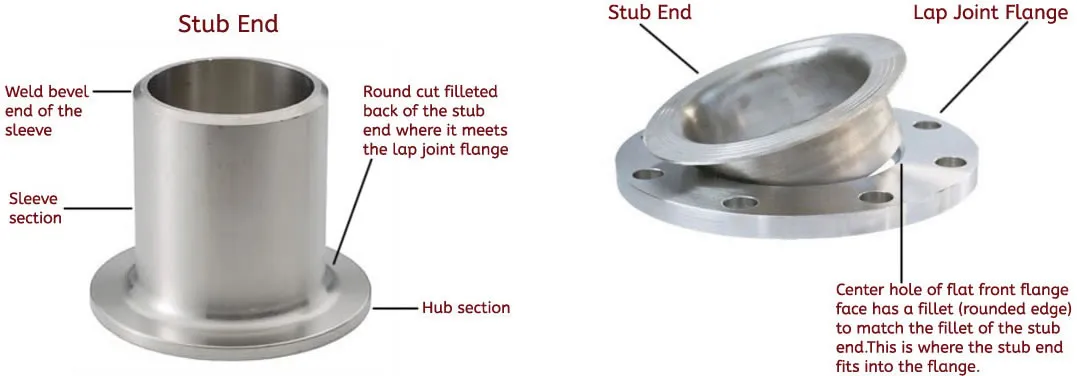 Stainless stub end