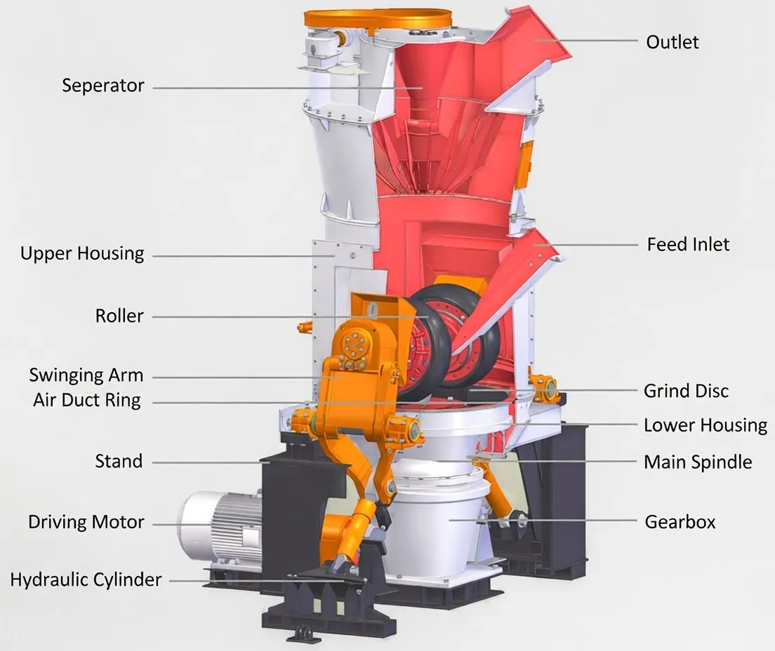 Vertical Roller Mill vs Roller Press Design Structure