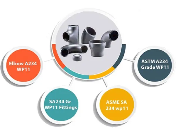 A234 WP11 Fittings